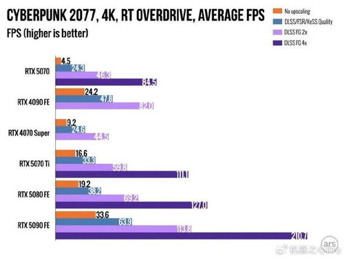 英伟达RTX 5070显卡解禁上架，如何评价这块新秀？