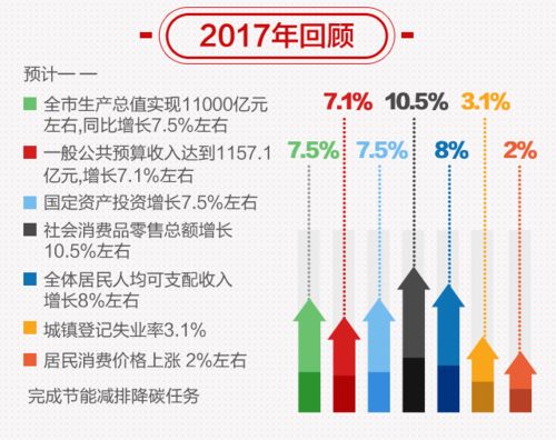 一张图了解2025年政府工作报告：小明的视角解读