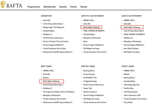 黑神话:悟空斩获BAFTA年度最佳游戏，玩家热议不断