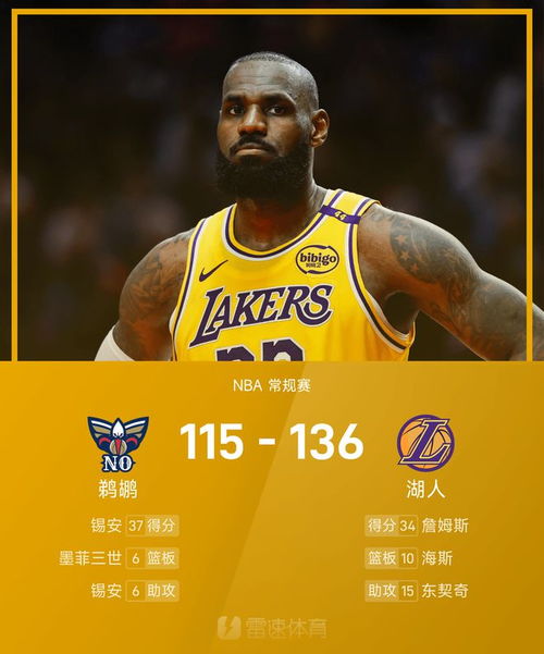 鹈鹕115:136湖人：浓眉与詹姆斯的巅峰对决