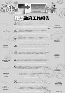 从“数”读政府工作报告，看我眼中的发展蓝图
