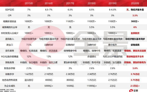 政策红利来袭！楼市股市将迎来新机遇