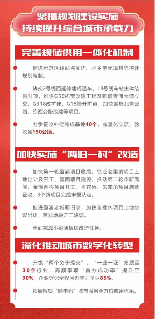 2025年，我眼中的地方发展蓝图：一组图速览重点工作的启示