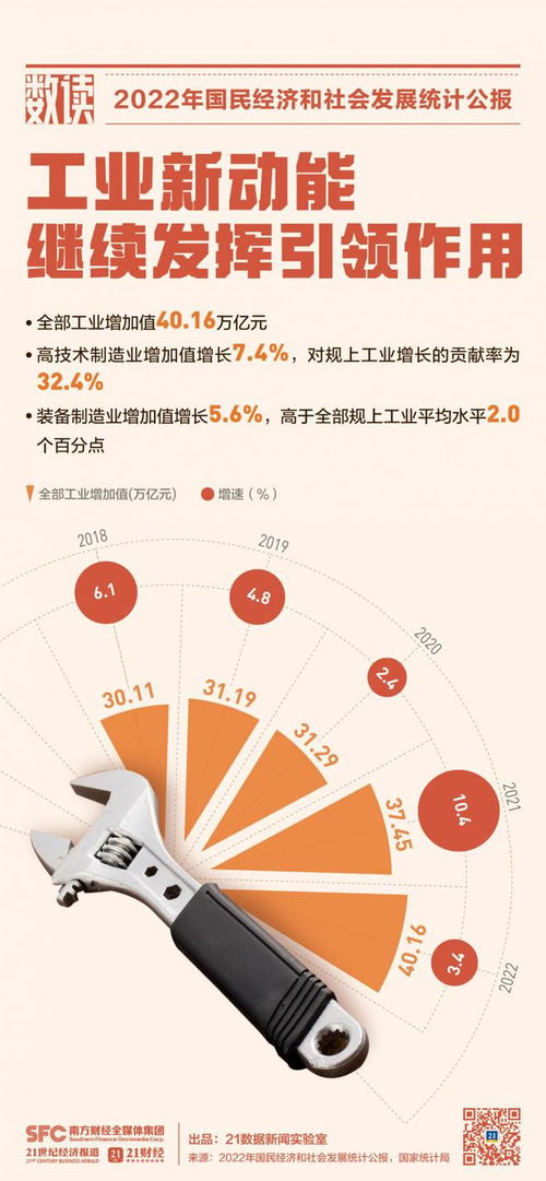 9图速览2024中国发展成绩单：从数据看经济腾飞