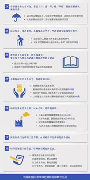 30句话读懂政府工作报告：个人视角下的发展蓝图