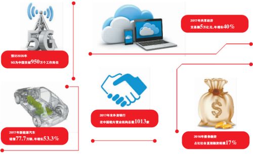 2025年GDP增长目标设定为5%左右，传递了哪些重要信号？