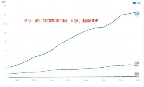 2025年GDP增长目标5%左右：小李的观察与思考