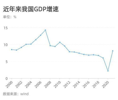 今年GDP增长目标5%左右，我的看法与感受