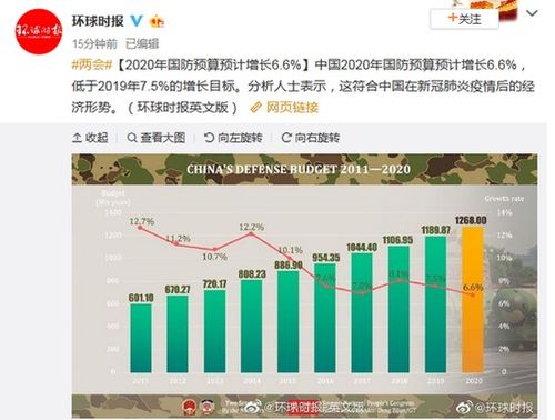 中国军费增长7.2%，背后有哪些深意？