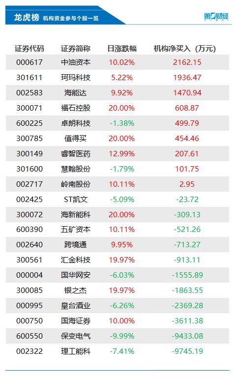 龙虎榜风云：机构大手笔抛售16股，散户该如何应对？