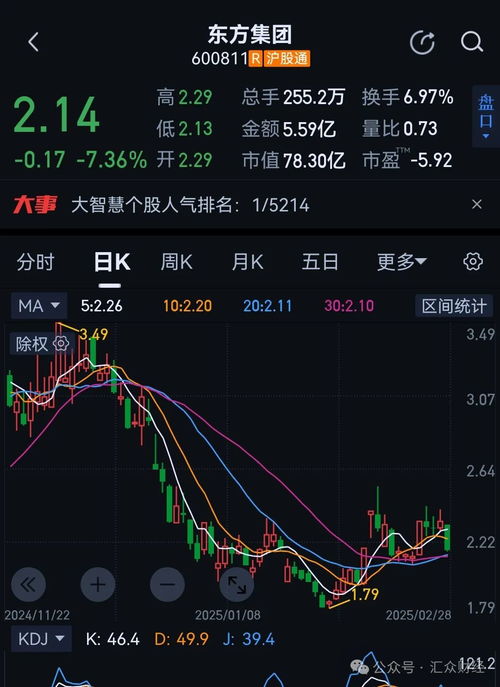 东方集团或被强制退市：小李的观察与思考