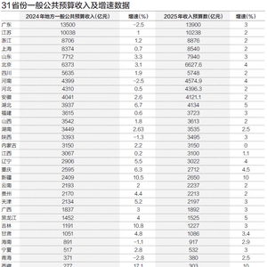 2025年全国财政收入预期数据出炉，小李带你解读背后深意