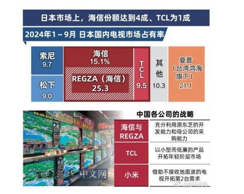 日媒热议：中国品牌正在高端市场掀起新风暴