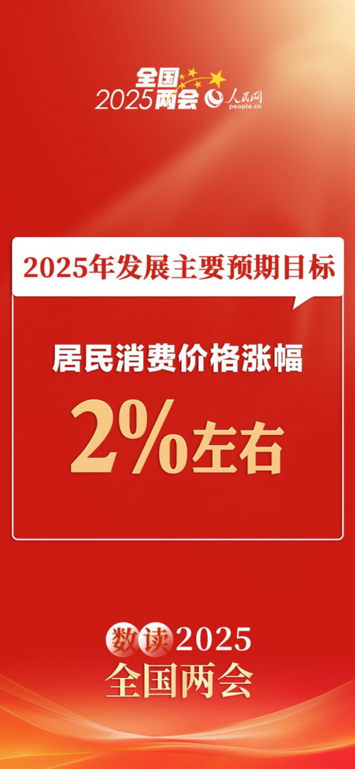 2025年财政政策发力：赤字率上调至4%，经济托底如何实现？