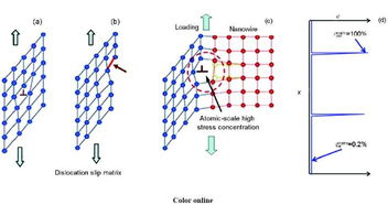性能优化的未来：三校联手，新突破登上Nature子刊