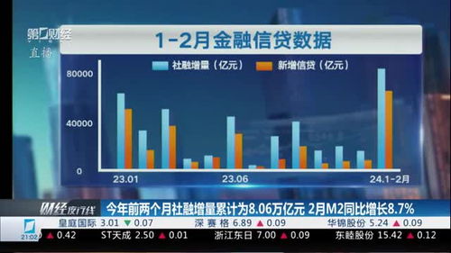 央行或将择机降准降息：小李的经济观察与思考