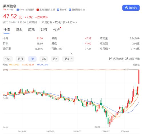 A股强势上涨！小明见证市场火爆行情