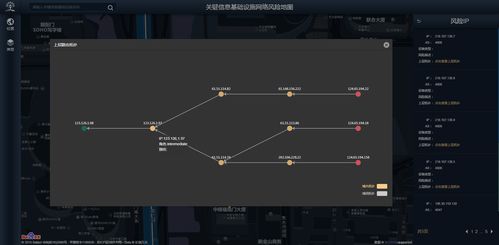 IPSec协议：守护网络世界的隐形盾牌