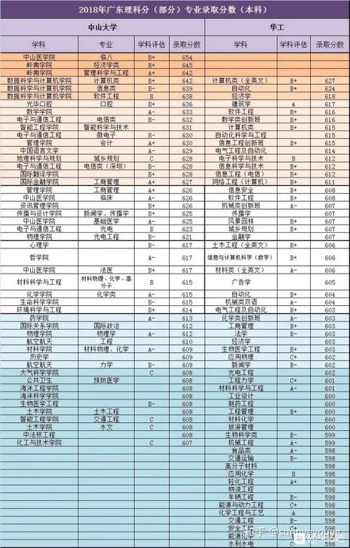 清北最差的专业和华五最好的专业，到底怎么选？