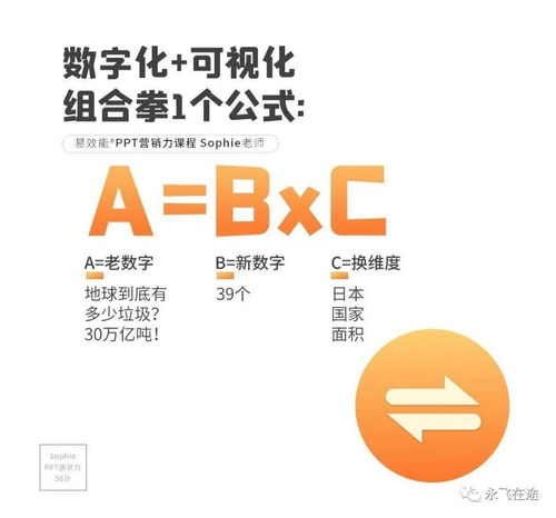 掌握PPT36计，职场小白也能逆袭成高手