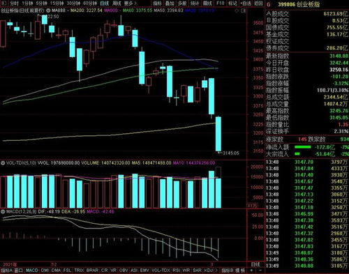 黑色周三3.5：一场关于投资的深刻反思