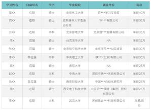 千万别错过！L5级别AI面试官Agent和招聘管理系统免费送