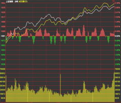 3月6日A股强势上涨，AI概念引领市场行情
