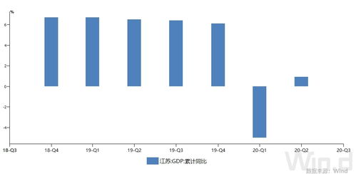 实现5%左右经济增速的底气：从百度视角看科技与创新的力量