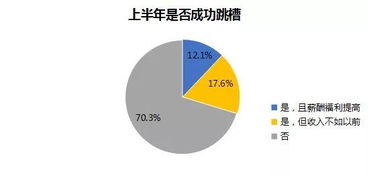 白领将工作以时薪20元外包给大学生，AI时代下劳动价值的重新定义