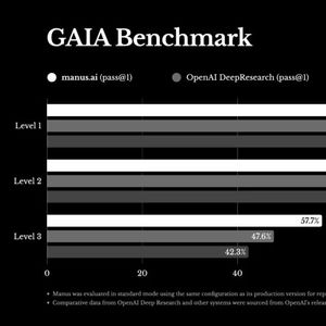 首款通用Agent产品Manus内测：抖音的AI布局新篇章