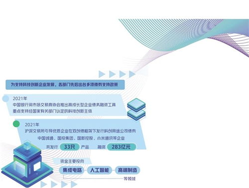 支持发行科技创新债券：为中小微企业注入活力