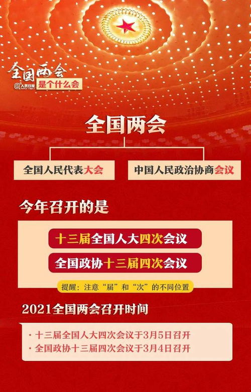 2025年全国两会，网友热议的话题都在这里！