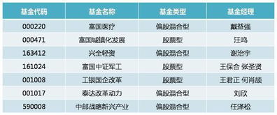 什么性格的人适合做长期投资？他用亲身经历告诉你答案