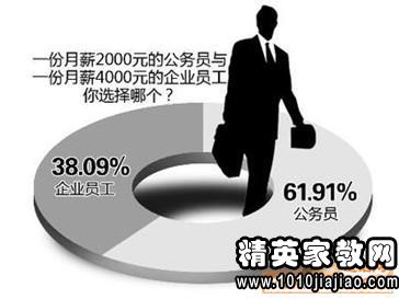 我总结出了顺利通过试用期的实用方法