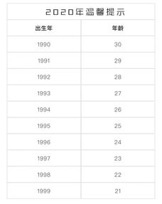 从2000到2020：二十年的个人记忆与时代变迁
