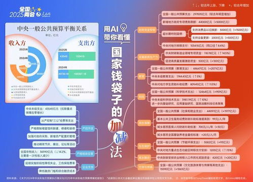看懂国家钱袋子的加减法，我的生活因此更美好