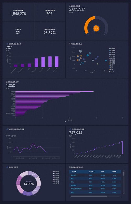 数据分析看板小白？这些实用技巧让你轻松上手
