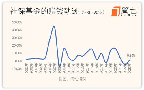 超七成人员不用交个税，为何建议提高个税起征点？余淼杰详解