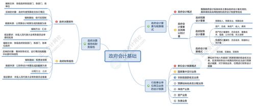 2025年政府工作任务全解读：一组思维导图带你速览