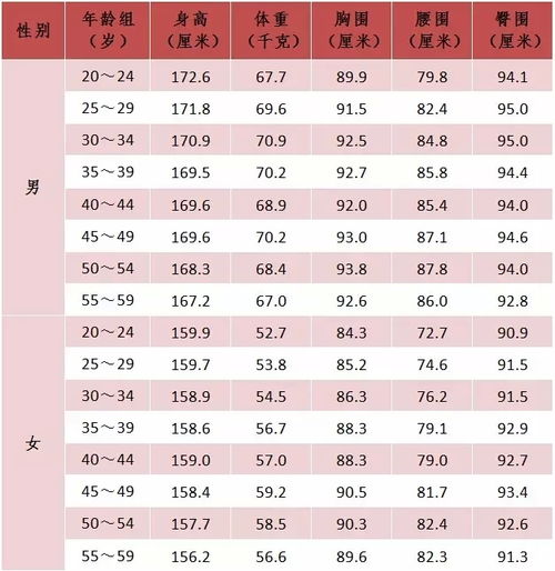 35岁身体巅峰期，你抓住了吗？