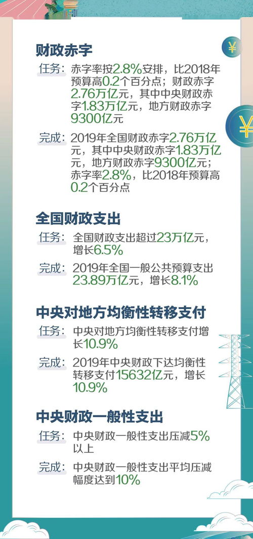 政府工作报告提出3000亿特别国债支持以旧换新，消费者将迎来哪些利好？