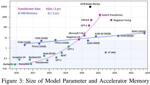 DeepSeek精准分析，锁定市场用户画像的个人探索