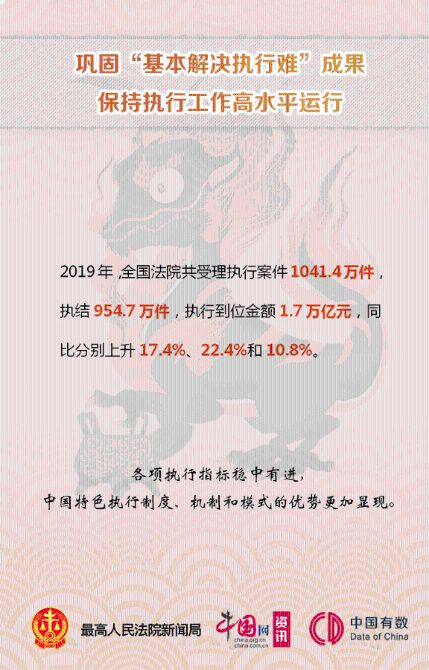 最高法工作报告来了：小李的视角解读司法新风向