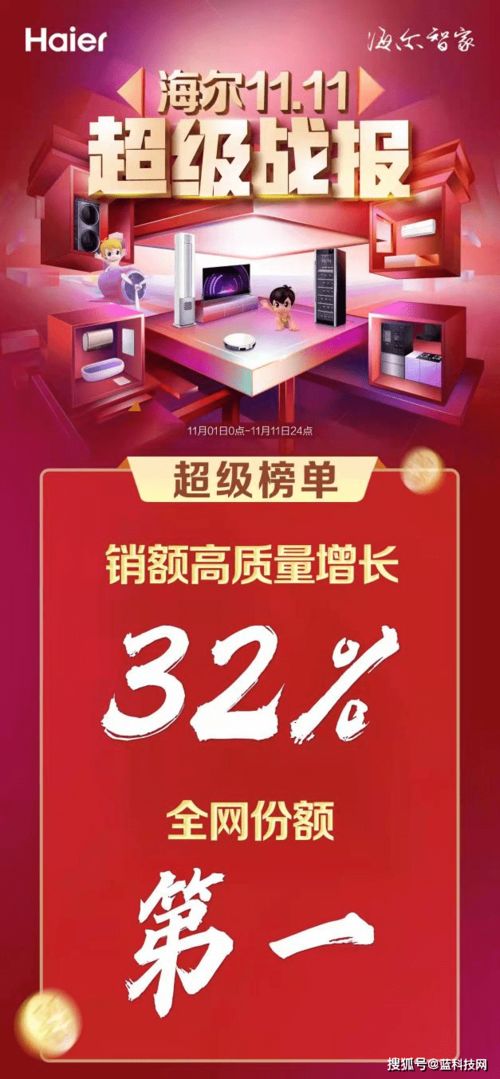 海尔向网友征集老板抖音名字：一场有趣的互动