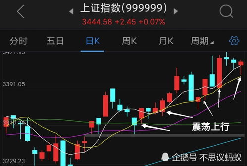 A股下周或迎变盘节点，博主深度解析市场走势