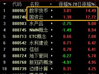 交易复盘：在反思中找回错失的收益