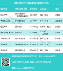 双一流高校本科扩招，这些变化与我们息息相关！