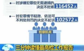 5分钟读懂最高检工作报告：2024年逮捕75.3万人背后的故事