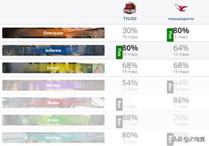 TYLOO 1:2 NAVI：我的电竞追梦之旅