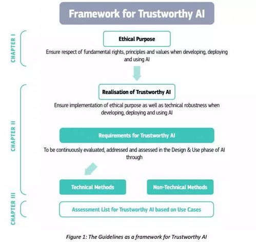 AI道德规范的危机：当技术超越伦理，我们该如何自处？